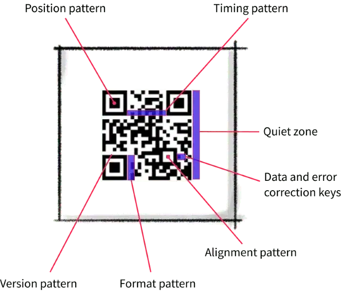 QR Codes 101: Measuring Marketing and Optimizing the Prospect